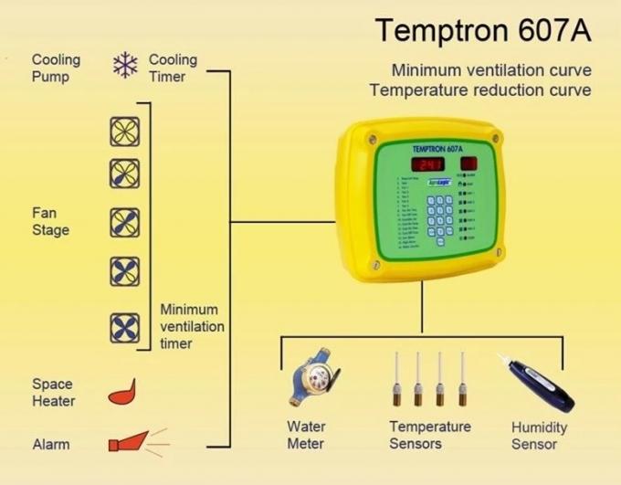 150m Grow Room Environment Controller 0
